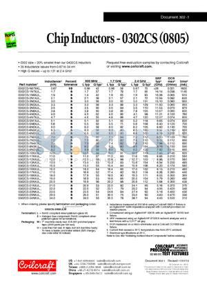 0302CS-23NXJL datasheet - 20% smaller than our 0402CS inductors