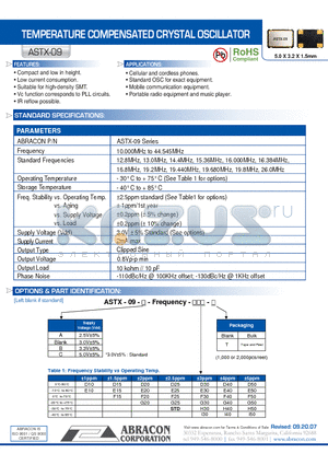 ASTX-09 datasheet - TEMPERATURE COMPENSATED CRYSTAL OSCILLATOR