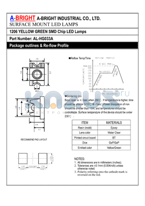 AL-HG033A datasheet - 1206 YELLOW GREEN SMD Chip LED Lamps