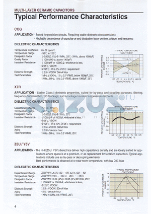 CA2644Z5U104MR500 datasheet - Typical Performance Characteristics