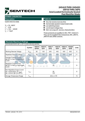 1N5416 datasheet - Axial Leaded Hermetically Sealed Fast Rectifier Diode