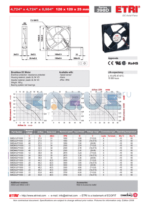 398DH2LP11000 datasheet - DC Axial Fans