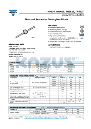 1N5626 datasheet - Standard Avalanche Sinterglass Diode