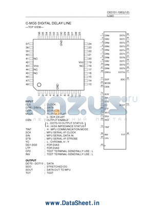 CXD101-106Q datasheet - C-MOS DIGITAL DELAY LINE