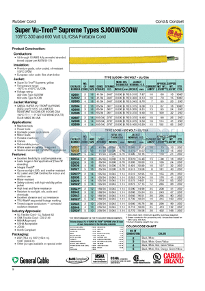 02604.38.05 datasheet - Super Vu-Tron^ Supreme Types SJOOW/SOOW