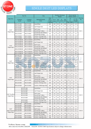 BS-A551RD-B datasheet - SINGLE DIGIT LED DISPLAYS