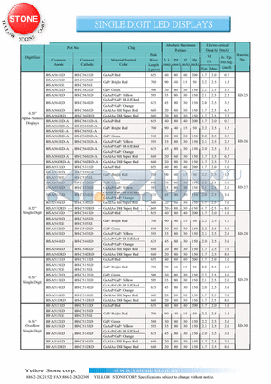 BS-A564RD datasheet - SINGLE DIGIT LED DISPLAYS