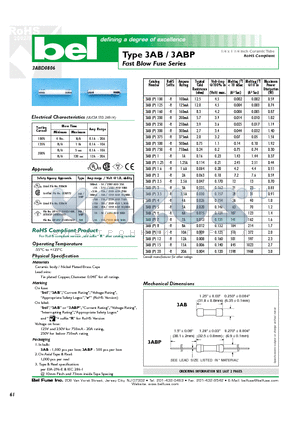 3AB datasheet - Fast Blow Fuse Series