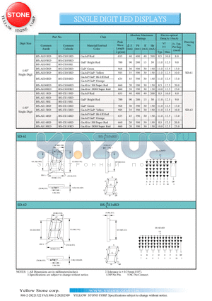 BS-CE05RD datasheet - SINGLE DIGIT LED DISPLAYS
