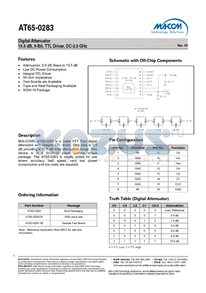 AT65-0283 datasheet - Digital Attenuator 15.5 dB, 5-Bit, TTL Driver, DC-2.0 GHz