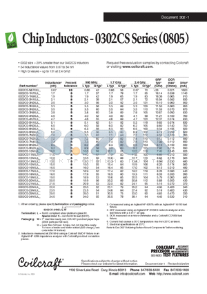 0302CS-19NXJL datasheet - Chip Inductors