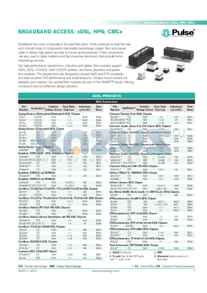 B8104 datasheet - BROADBAND ACCESS: xDSL, HPN, CMCs