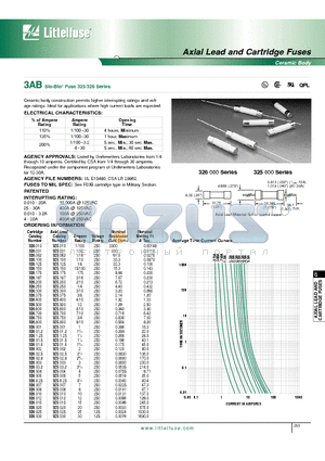 0325.031H datasheet - 3AB Slo-Blo Fuse 325/326 Series