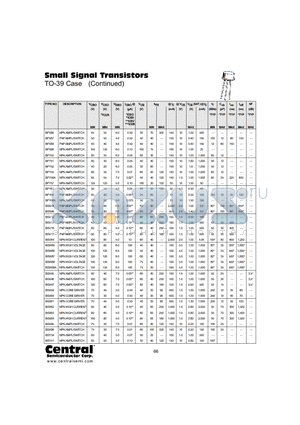 BSW65 datasheet - Small Signal Transistors