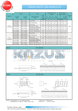 BT-A511RD datasheet - THREE DIGIT LED DISPLAYS