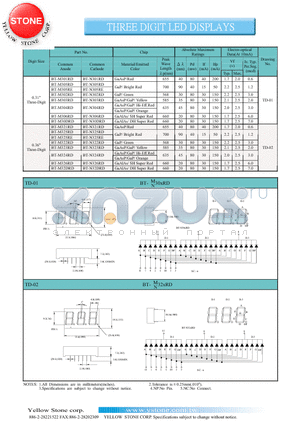 BT-M301RD datasheet - THREE DIGIT LED DISPLAYS