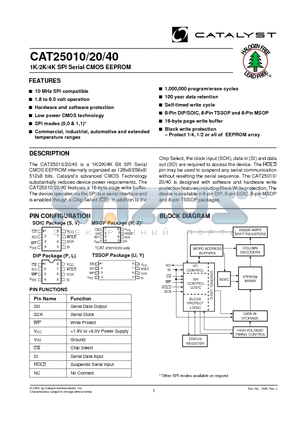 CAT25010RA datasheet - 1K/2K/4K SPI Serial CMOS EEPROM