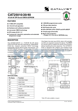 CAT25010YA datasheet - 1K/2K/4K SPI Serial CMOS EEPROM