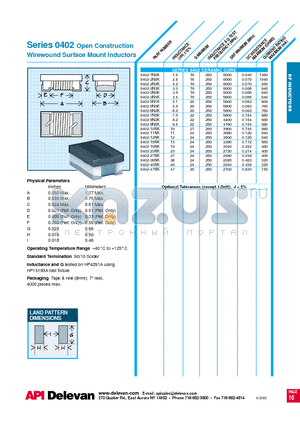 0402-2N0K datasheet - Wirewound Surface Mount Inductors