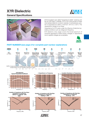 04023C121KAT2A datasheet - X7R Dielectric