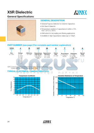 04023D153KAQ2A datasheet - X5R Dielectric