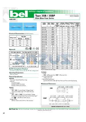 3SBP750 datasheet - Slow Blow Fuse Series