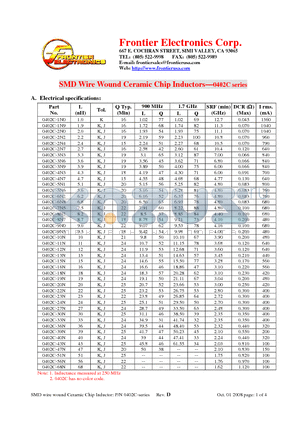 0402C-19N datasheet - SMD Wire Wound Ceramic Chip Inductors