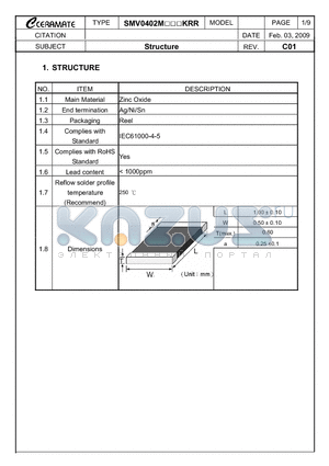 0402M080KRR datasheet - Zinc Oxide