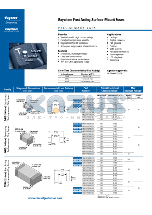 0402SFF075F/24 datasheet - Raychem Fast Acting Surface-Mount Fuses