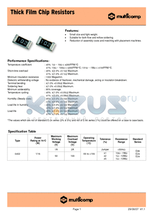 0402WGF1601TCE datasheet - Thick Film Chip Resistors