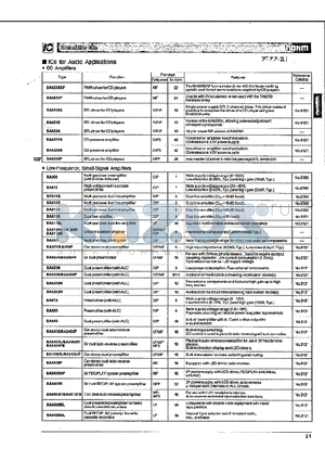 BA3120 datasheet - Monolithic IGs