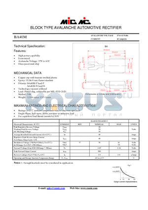 BA40M datasheet - BLOCK TYPE AVALANCHE AUTOMOTIVE RECTIFIER