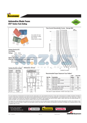 ATC-15 datasheet - Automotive Blade Fuses