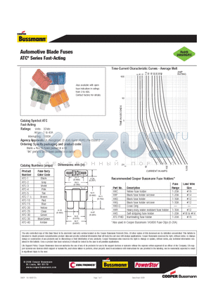 ATC-20 datasheet - Automotive Blade Fuses