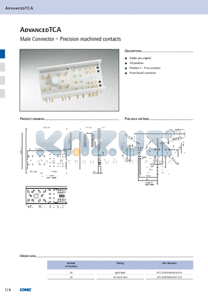 ATC30W08MARCS5X datasheet - AdvancedTCA