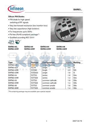 BAR63-02W datasheet - Silicon PIN Diodes