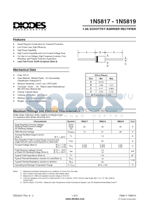 1N5817 datasheet - 1.0A SCHOTTKY BARRIER RECTIFIER