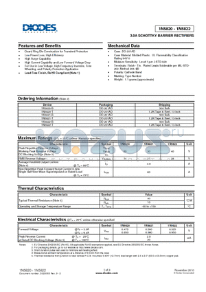 1N5820_10 datasheet - 3.0A SCHOTTKY BARRIER RECTIFIERS