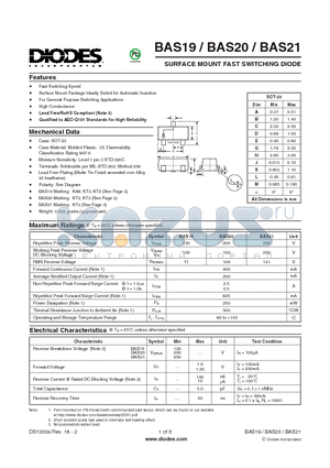 BAS19_ datasheet - SURFACE MOUNT FAST SWITCHING DIODE