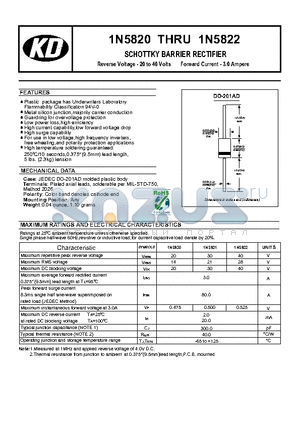 1N5821 datasheet - SCHOTTKY BARRIER RECTIFIER