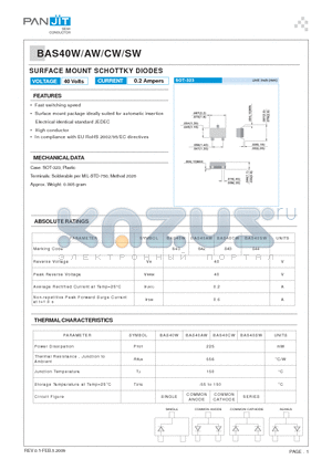 BAS40AW datasheet - SURFACE MOUNT SCHOTTKY DIODES