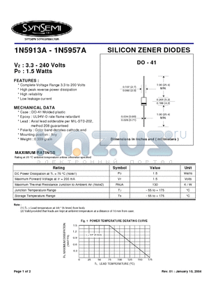 1N5913A datasheet - SILICON ZENER DIODES