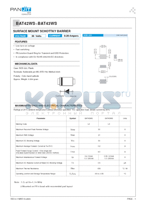 BAT43WS datasheet - SURFACE MOUNT SCHOTTKY BARRIER