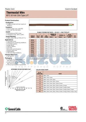 05093.15.08 datasheet - 60jC 30 Volt CSA Type LVT