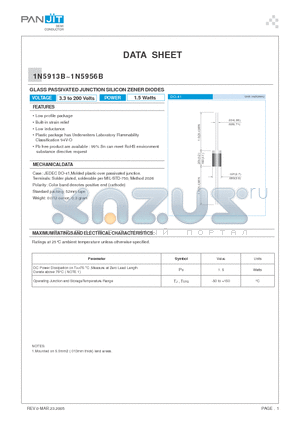 1N5920B datasheet - GLASS PASSIVATED JUNCTION SILICON ZENER DIODES