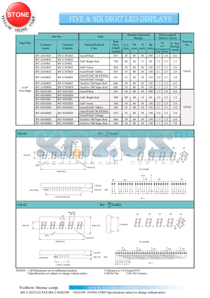 BV-N305RD datasheet - FIVE SIX DIGIT LED DISPLAYS