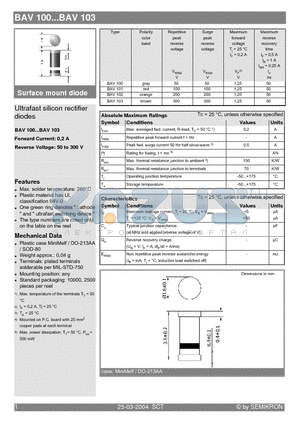 BAV101 datasheet - Ultrafast silicon rectifier diodes