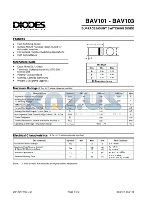 BAV102 datasheet - SURFACE MOUNT SWITCHING DIODE