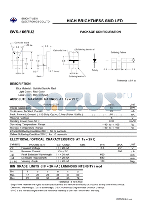 BVS-166RU2 datasheet - HIGH BRIGHTNESS SMD LED