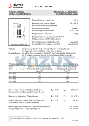 BAV103 datasheet - Ultrafast Switching Surface Mount Si-Rectifiers